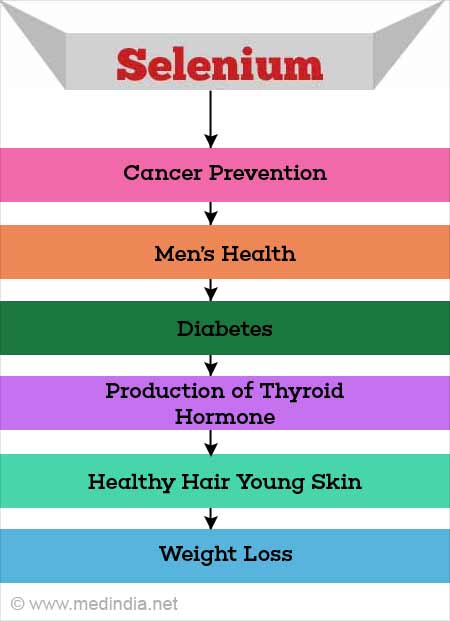 Seleniu 100 µg 60 tablete