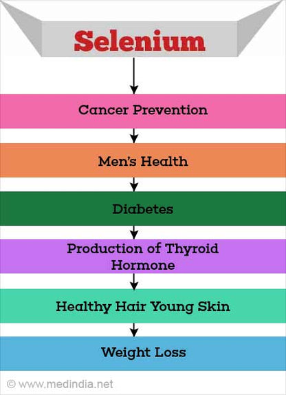 Seleniu 100 µg 60 tablete